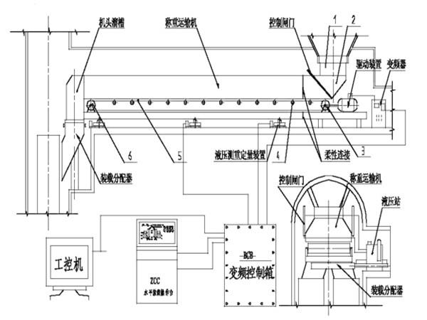 采用了甲帶結(jié)構(gòu)，同時(shí)，底部增加了回煤器